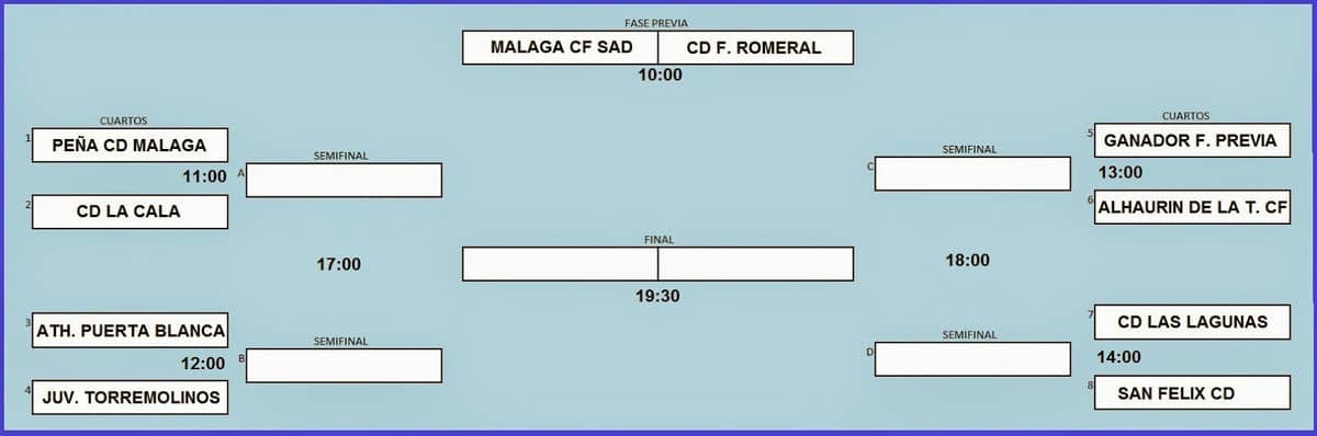 Partidos fútbol base fin de semana 11-05-14