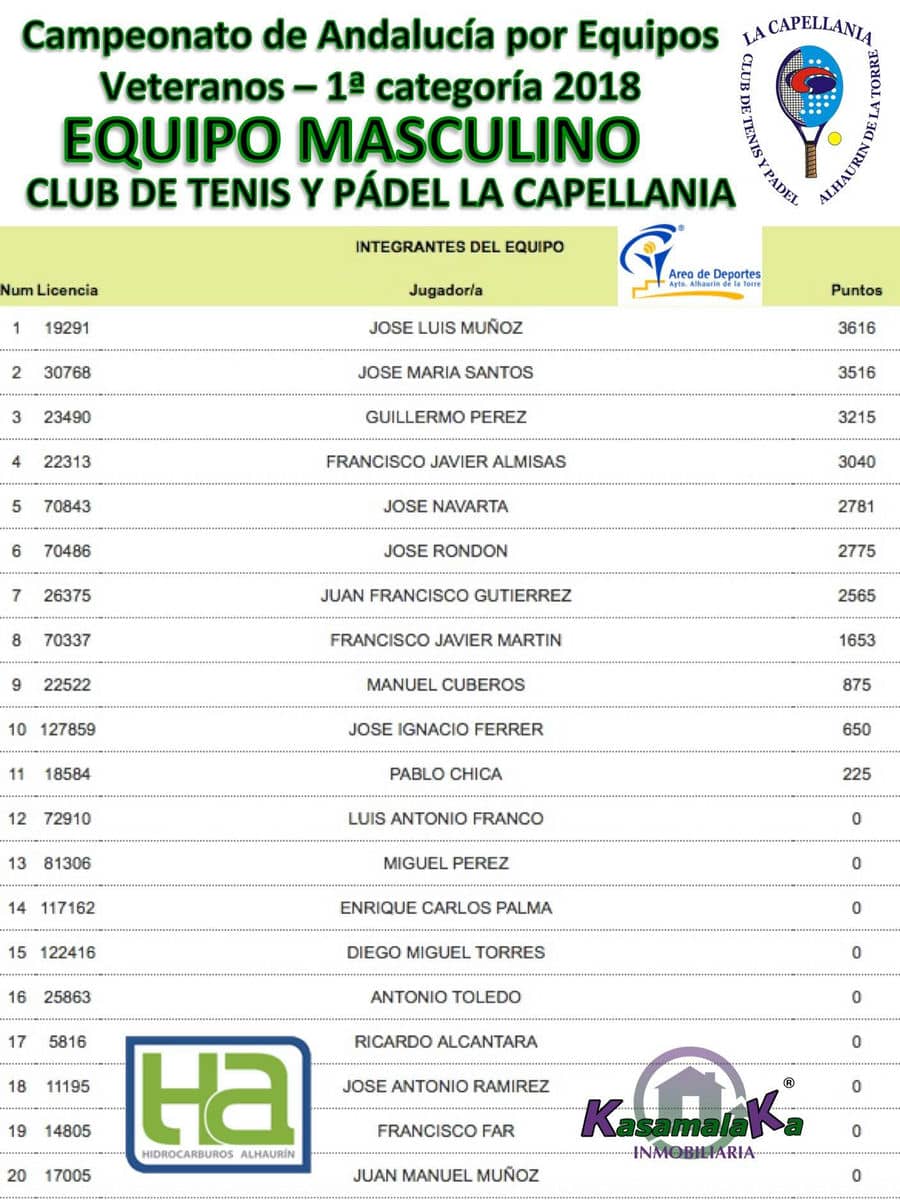 El Club La Capellanía estuvo representado en el Campeonato de Andalucía por Equipos Veteranos de 1ª Categoría 2018
